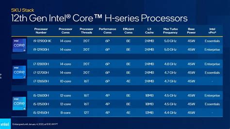 12th Generation Intel® Core™ i3 processor .